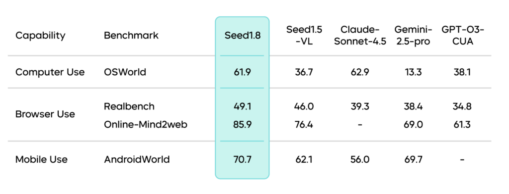 Seedance1.8のベンチマーク