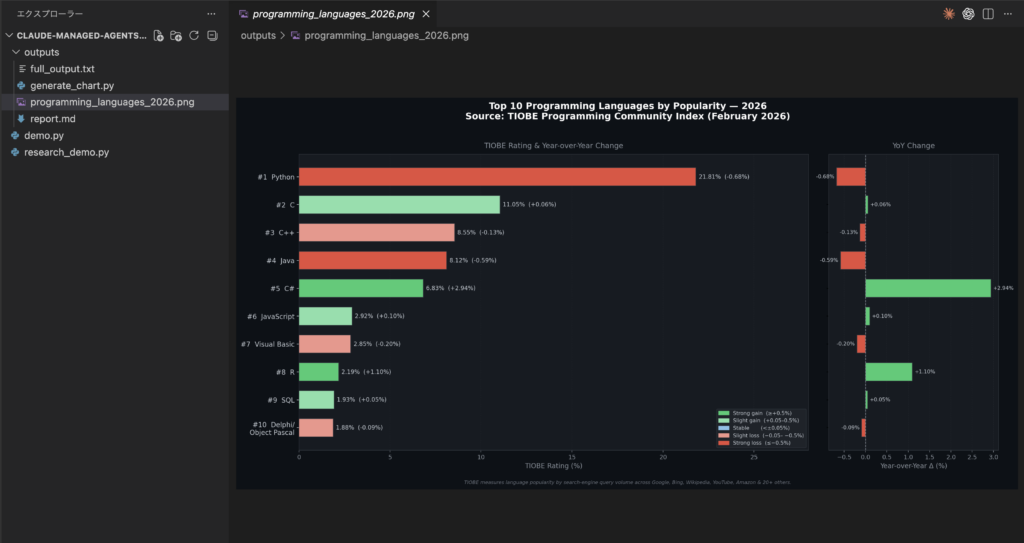 Claude Managed Agentsを使ってみた