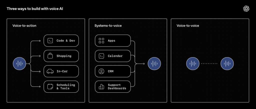 GPT-Realtime-2の仕組み