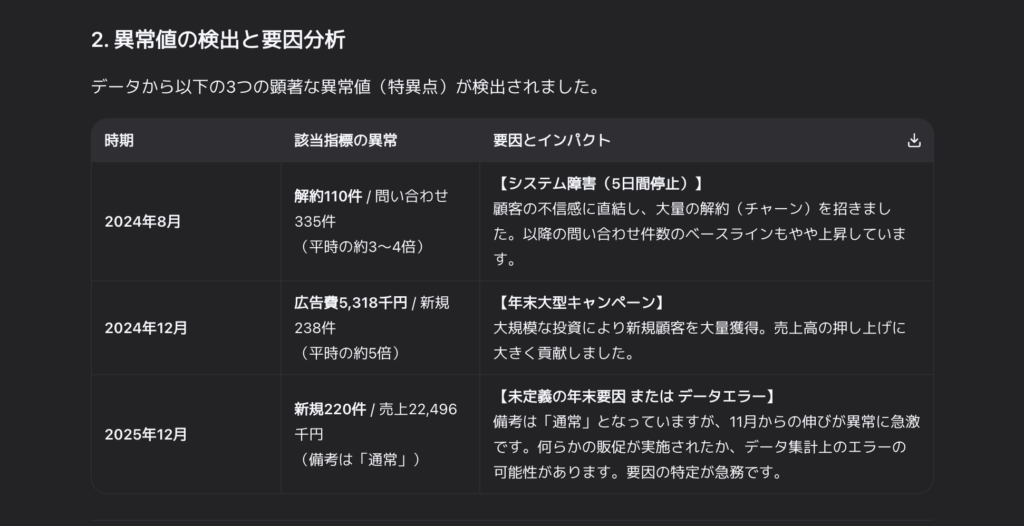 Qwen3.7-Maxを使ってみた