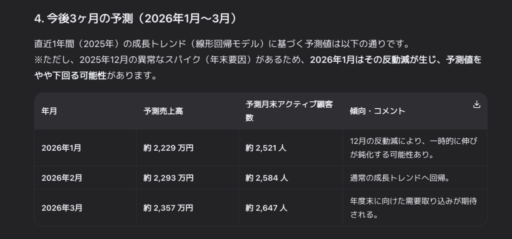 Qwen3.7-Maxを使ってみた