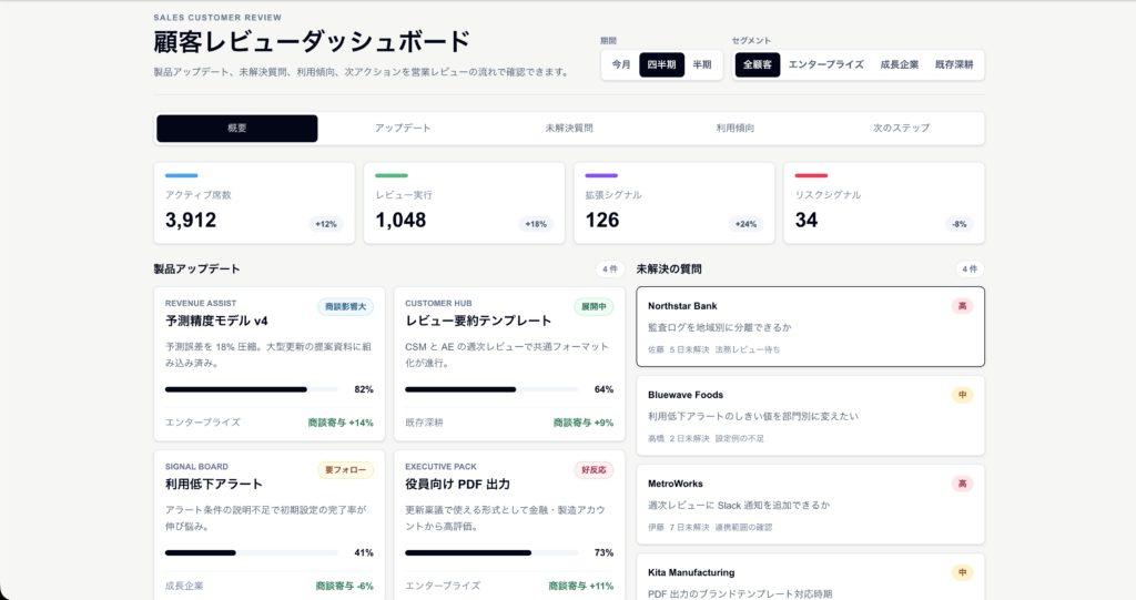 Sitesの使い方