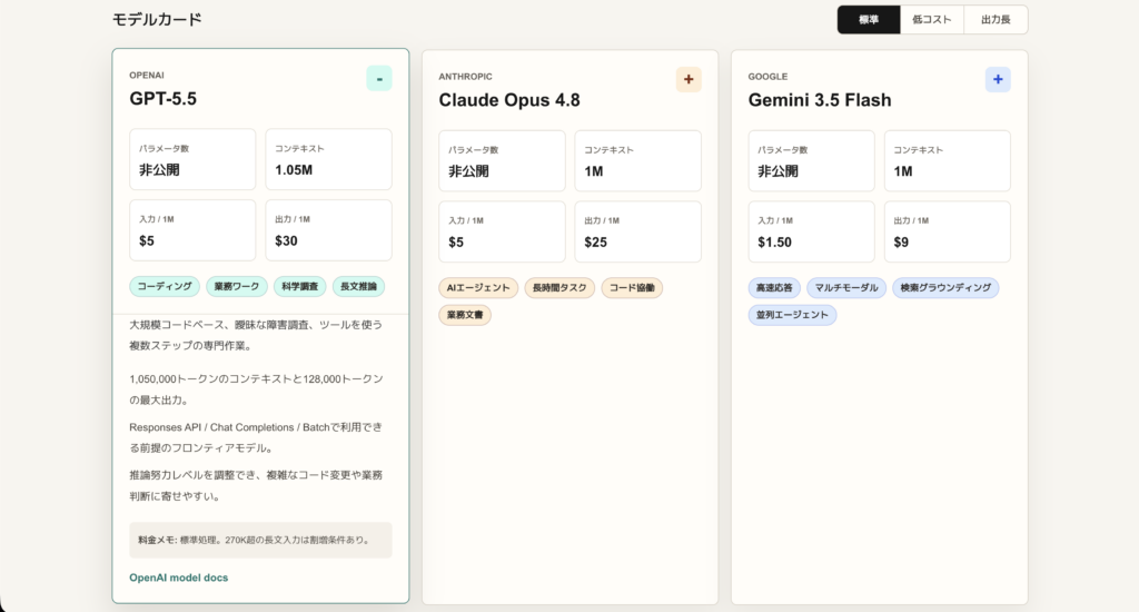 Sitesを使ってみた