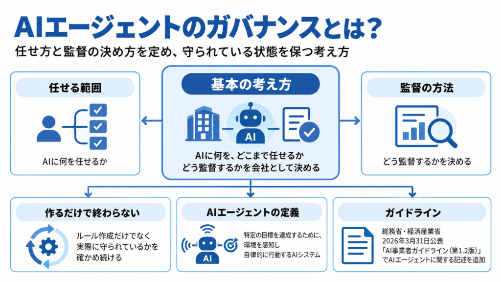 AIエージェントのガバナンスとは？生成AIの社内ルールとの違い