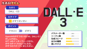【DALL-E 3】ChatGPTで画像生成できるDALL-E 3を使ってみた！無料での使い方も伝授