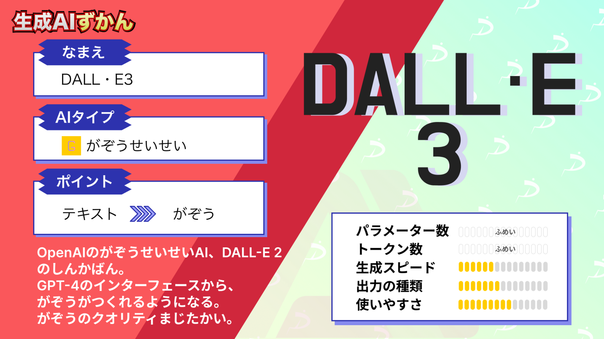 DALL-E 3】ChatGPTで画像生成できるDALL-E 3を使ってみた！無料での
