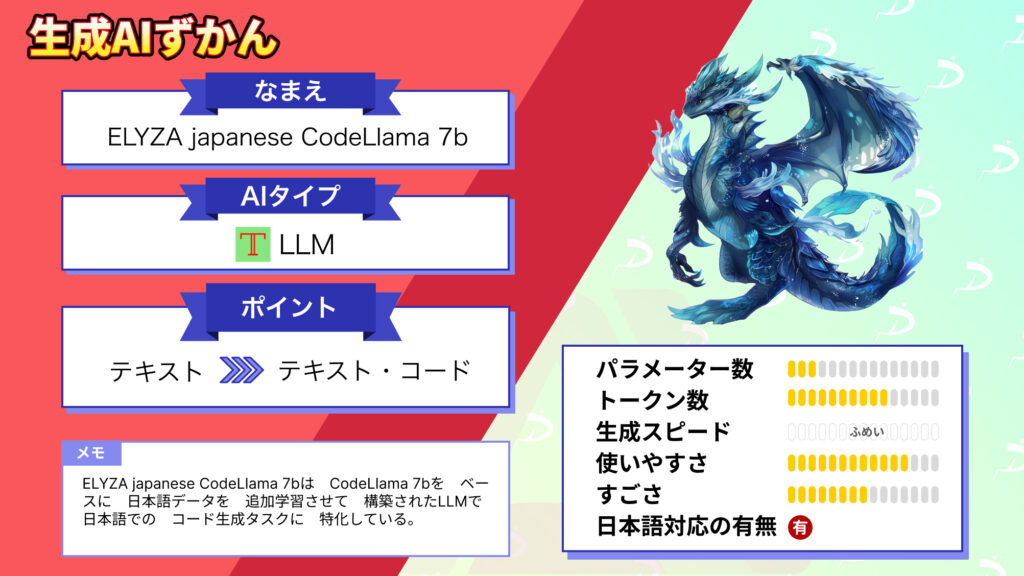 ELYZA-japanese-CodeLlama-7b 日本語版CodeLlama 使い方
