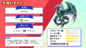 AIモン_-Swallow-300x169.jpg AIモン_-Swallow-300x169.jpg