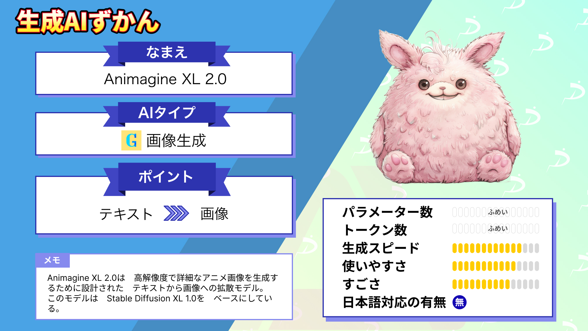 あうろり　パンチラ Animagine XL 2.0】解像度が高すぎるアニメ画像を生成できちゃうAIを使って推しの女の子を作ってみた | WEEL