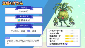 InstantID マルチバース 画像 生成 AI