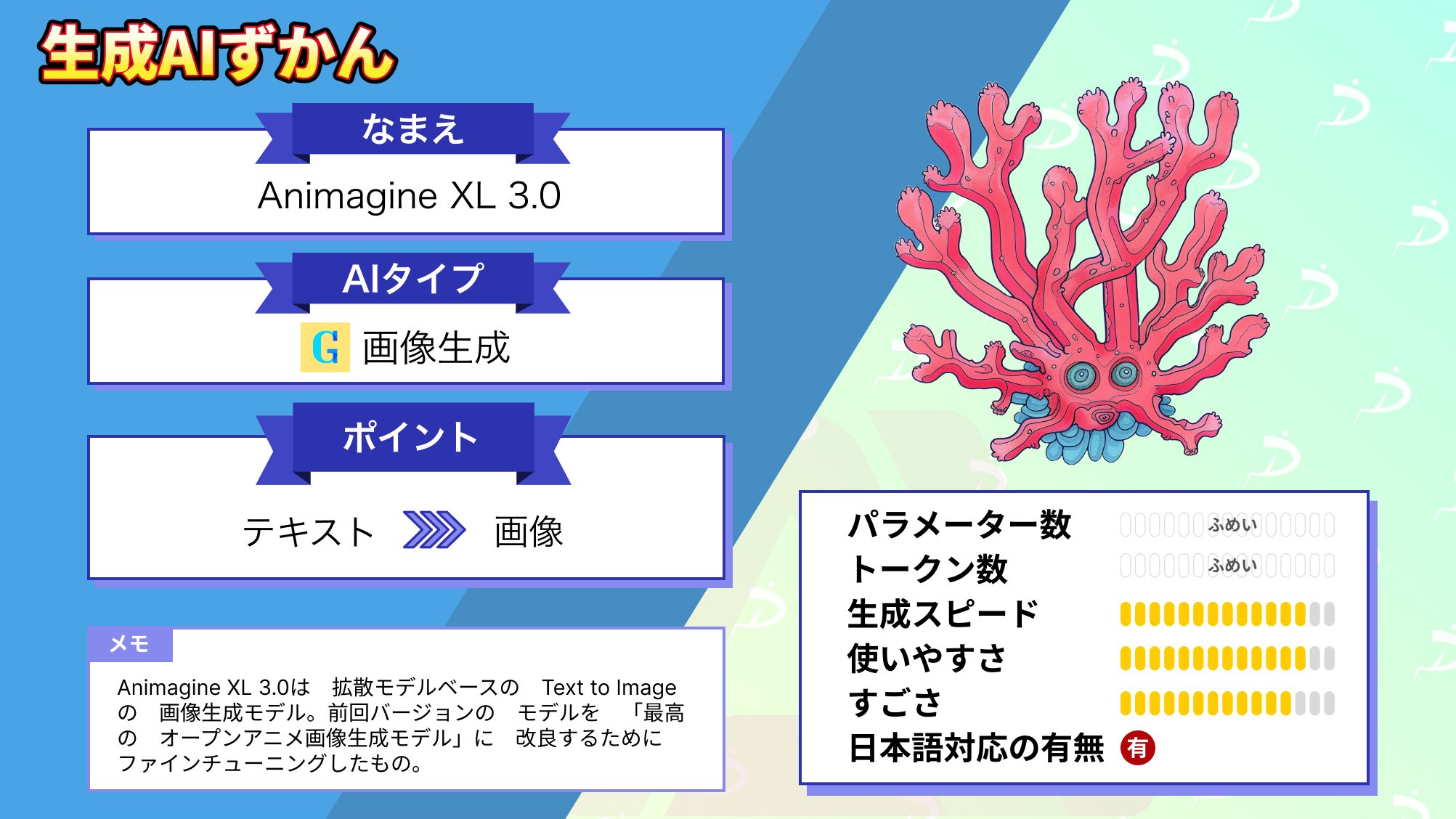 Animagine XL 3.0 アニメ　画像生成AI 料金 使い方 解説