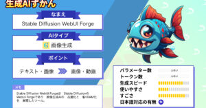Stable Diffusion WebUI Forge 省エネ・高速・高解像度 画像生成モデル