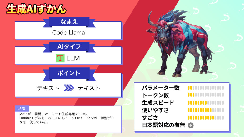 Code Llama コード生成AI 解説