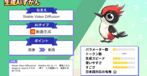 Stable-Video-Diffusion