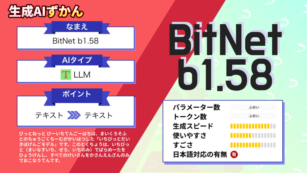 BitNet-b1.58 LLM LLaMA 論文 徹底解説