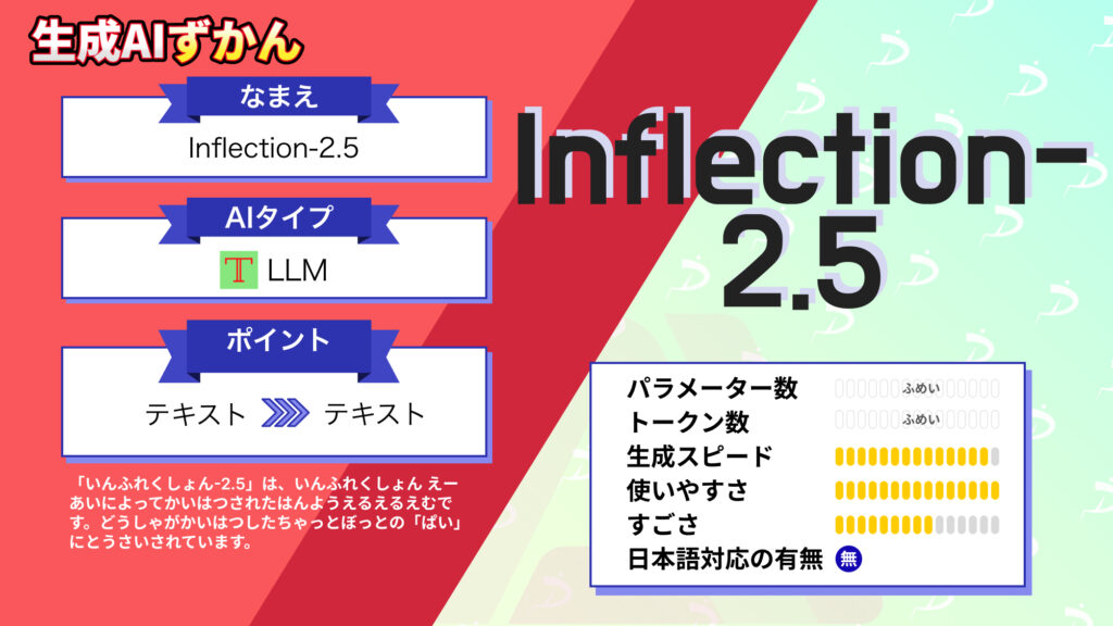 Inflection-2.5 GPT-4 性能 人間力 人工知能