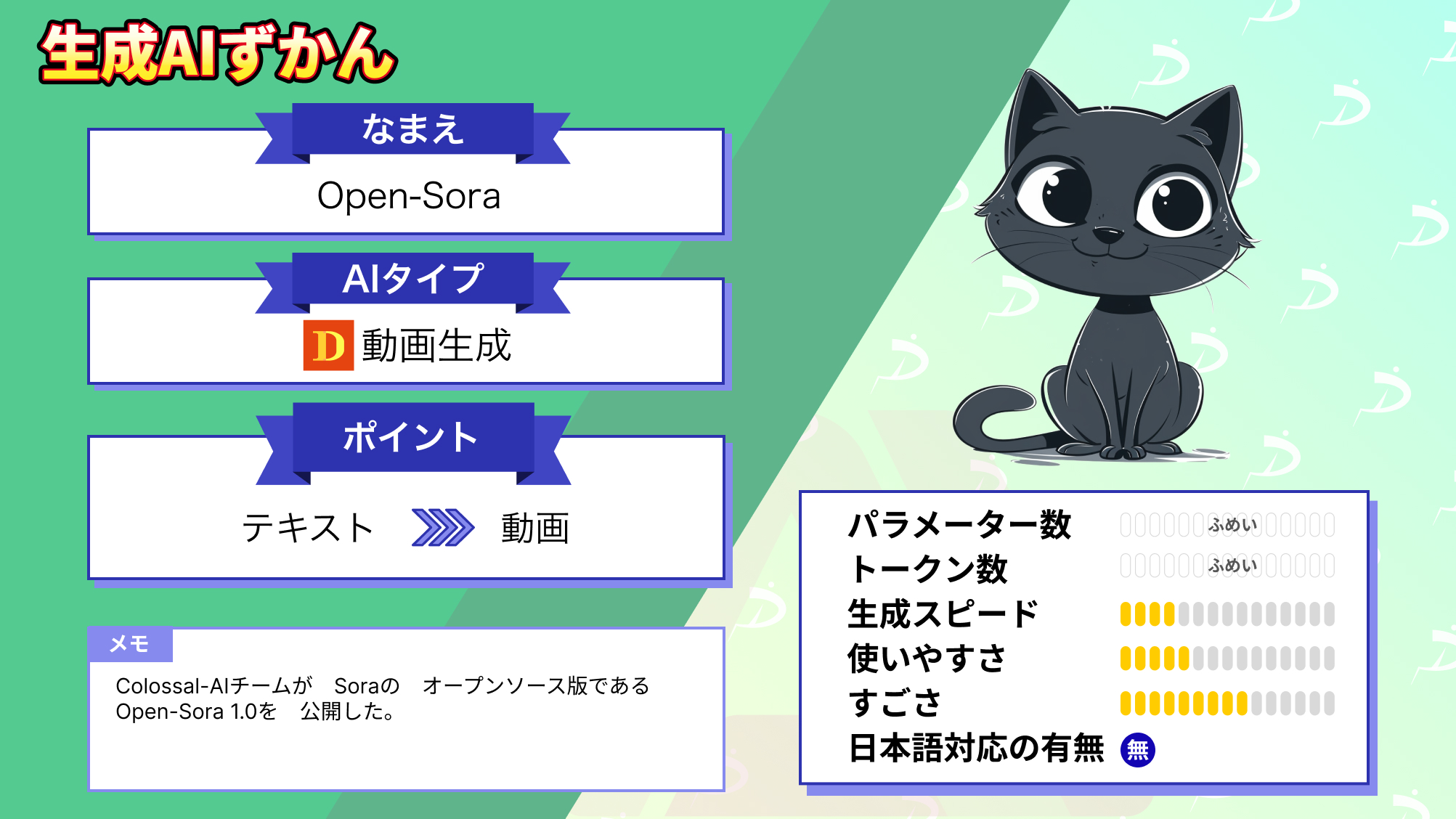 Open-Sora Sora 再現プロジェクト 本家 比較