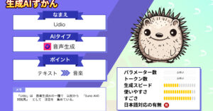 Udio 完全に Sunoを超えた音楽AI 無料で 1200曲作成