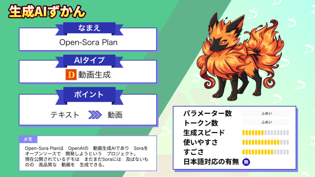 Open-Sora-Plan 1024×1024 10秒動画 生成できる 無料版 Sora