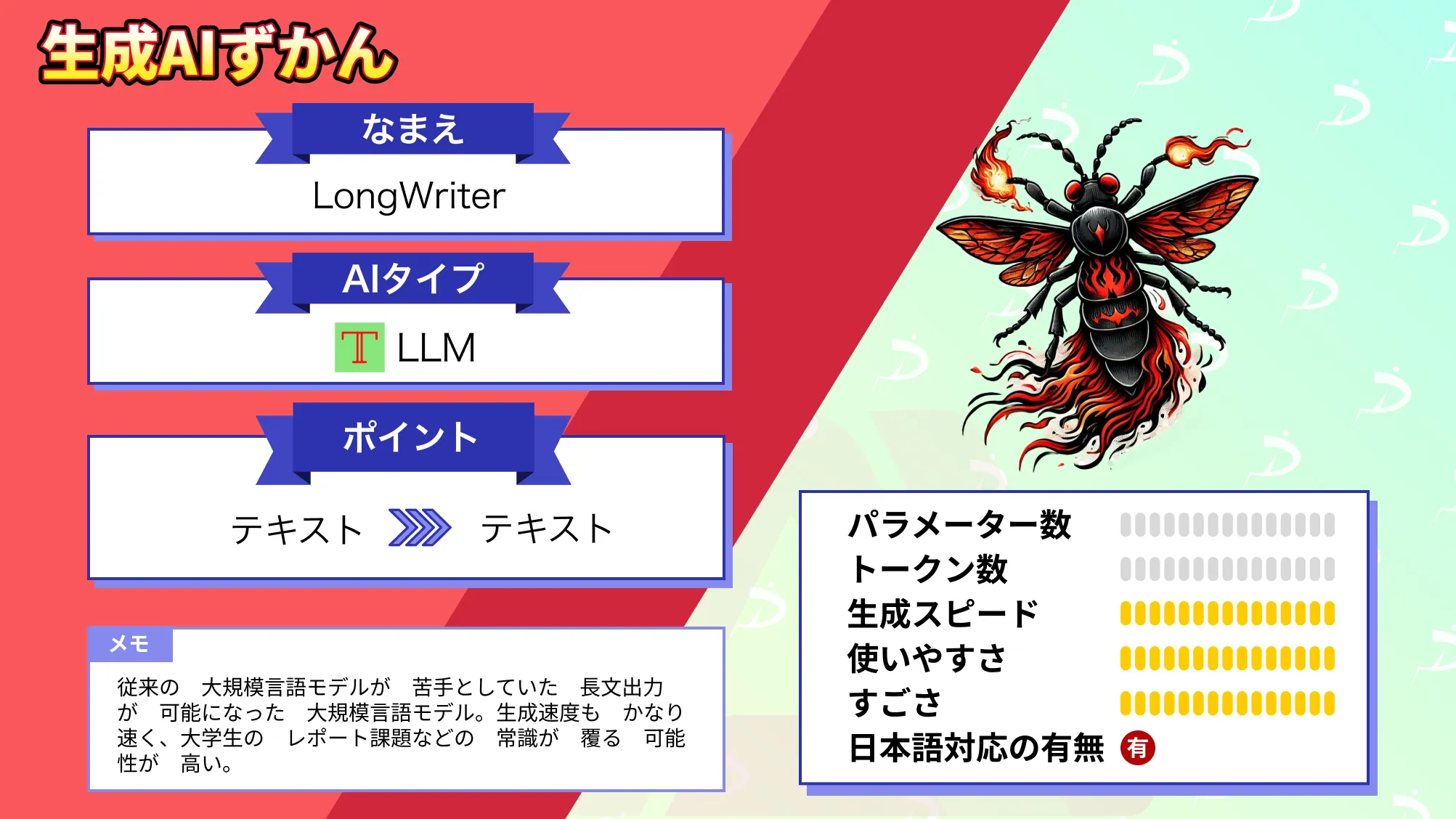 LongWriter 2分 ２万文字 ブログ記事 生成できる AI 長文出力 GPT-4o 超える