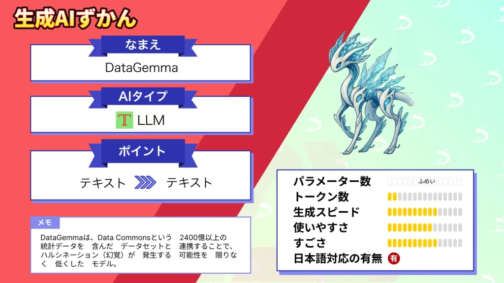 DataGemma リアル 統計データ RAG ハルシネーション 対策