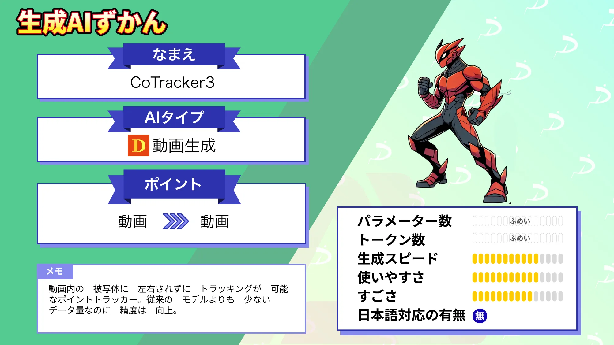 動画トラッキングAI Meta CoTracker3 徹底解説