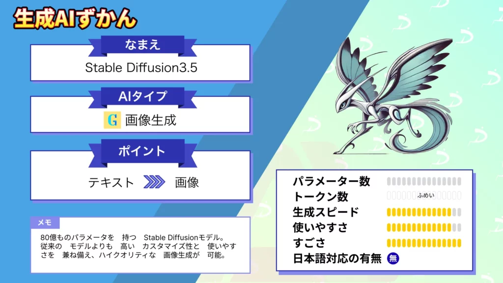 Stability-AI Stable-Diffusion-3.5 FLUX 比較 画像生成AI