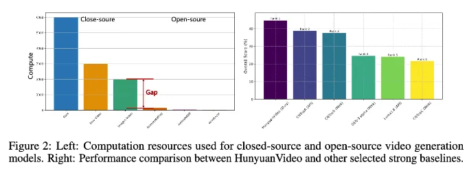 HunyuanVideoの特徴