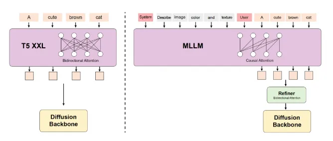 HunyuanVideoの特徴