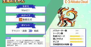 Wan2.1 動画生成AI 概要 使い方