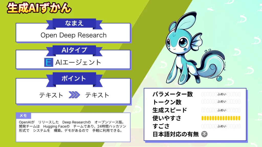 OpenAI Deep Research オープンソース化 Hugging Face Open Deep Research