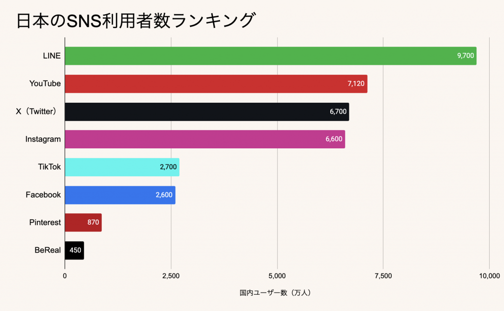 Line