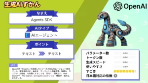 Agents SDK OpenAI エージェント開発ツール 使い方 活用事例