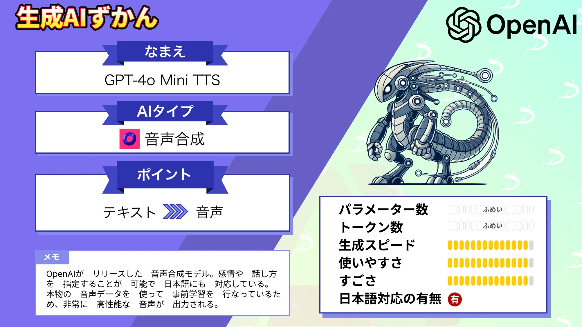 OpenAIの新音声合成モデル「GPT-4o Mini TTS」とは？使い方・特徴・料金を徹底解説！ | WEEL