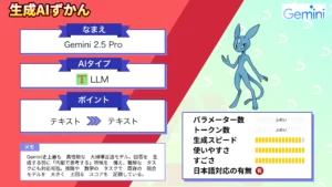 Gemini 2.5 Pro Google 思考するAI LLM 概要 活用法