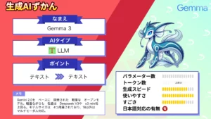 Gemma 3 軽量 マルチモーダル Google