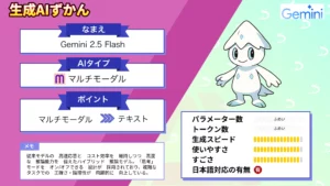 Gemini 2.5 Flash 料金 使い方 他モデル比較
