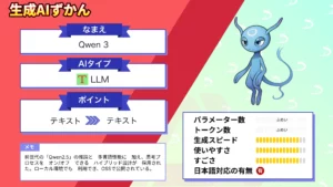 Qwen 3 アリババ発 LLMファミリー 概要 使い方