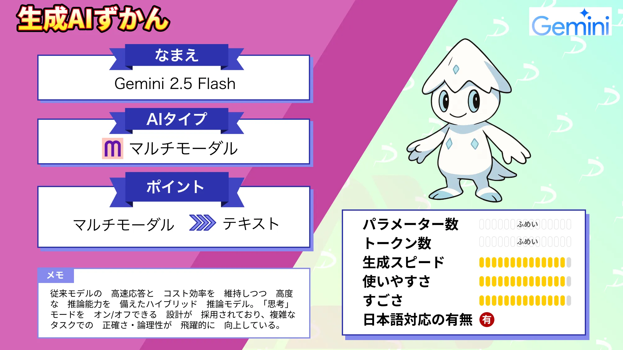 Gemini 2.5 Flash 料金 使い方 他モデル比較