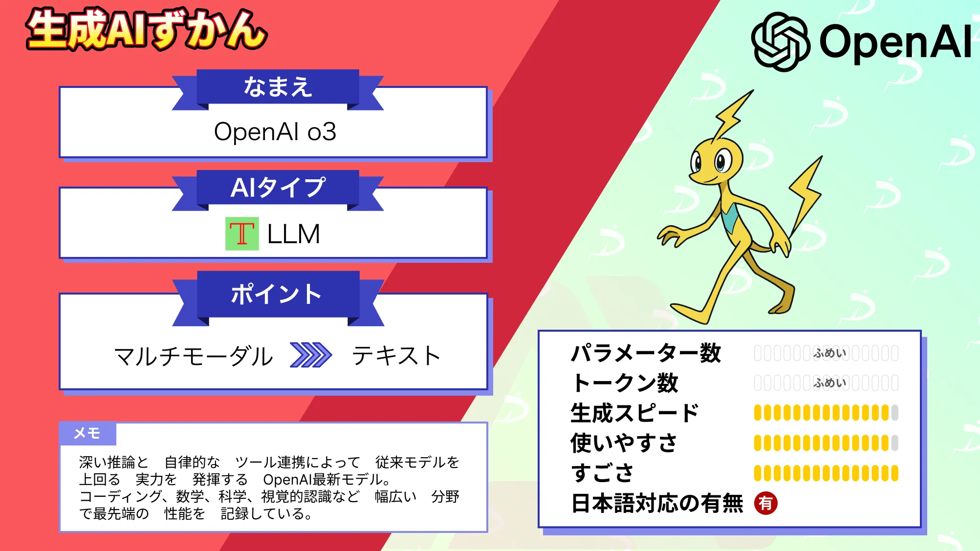 OpenAI 推論モデル o3 使い方 性能比較 料金