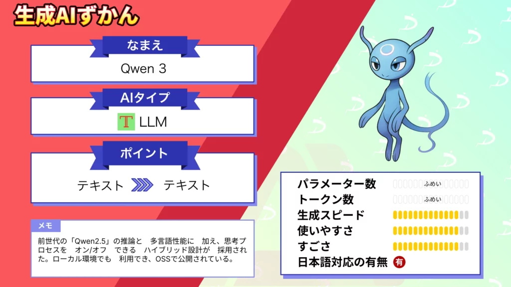 Qwen 3 アリババ発 LLMファミリー 概要 使い方