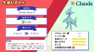 Claude Opus 4 概要 使い方 料金