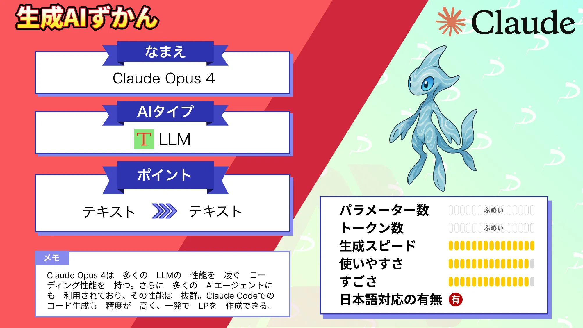 Claude Opus 4 概要 使い方 料金