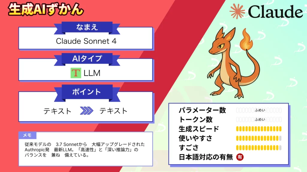 Claude Sonnet 4 コーディング 推論能力 Anthropic 特徴 使い方