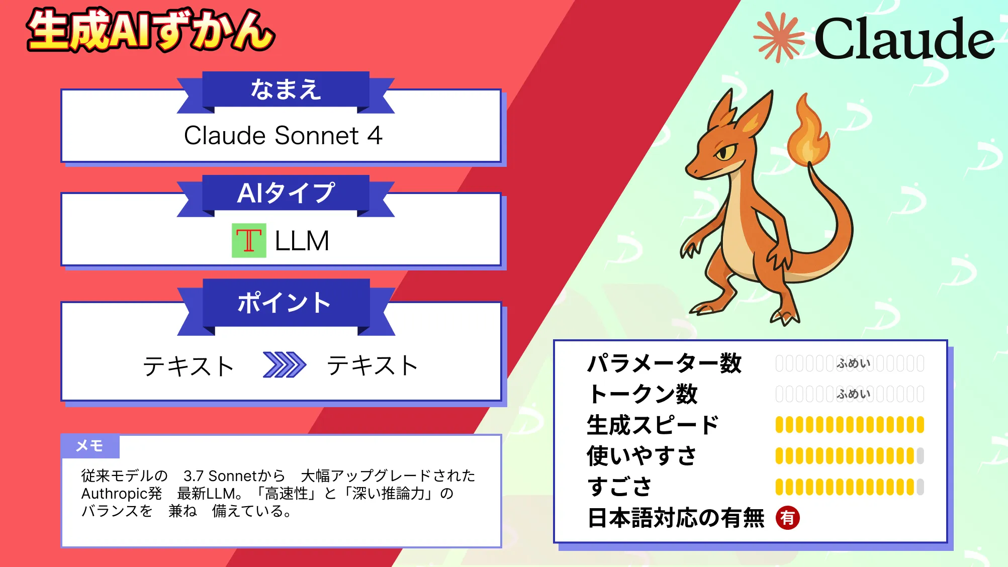 Claude Sonnet 4 コーディング 推論能力 Anthropic 特徴 使い方