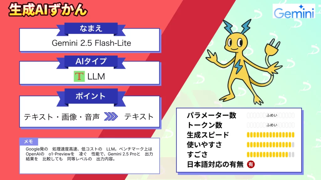 Gemini 2.5 Flash-Lite 高速 低コスト 高精度 マルチモーダル対応 軽量LLM