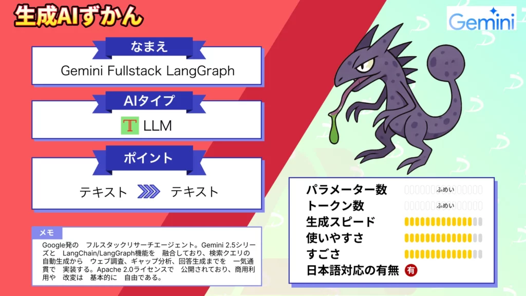 フルスタックリサーチエージェント Gemini Fullstack LangGraph 概要 性能 使い方