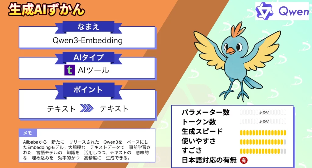 Qwen3-Embedding 性能 使い方 検証結果