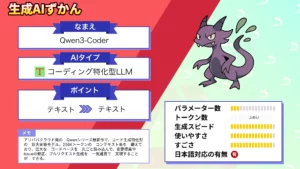 Qwen3 Coder 完全ガイド 性能 料金プラン 使い方