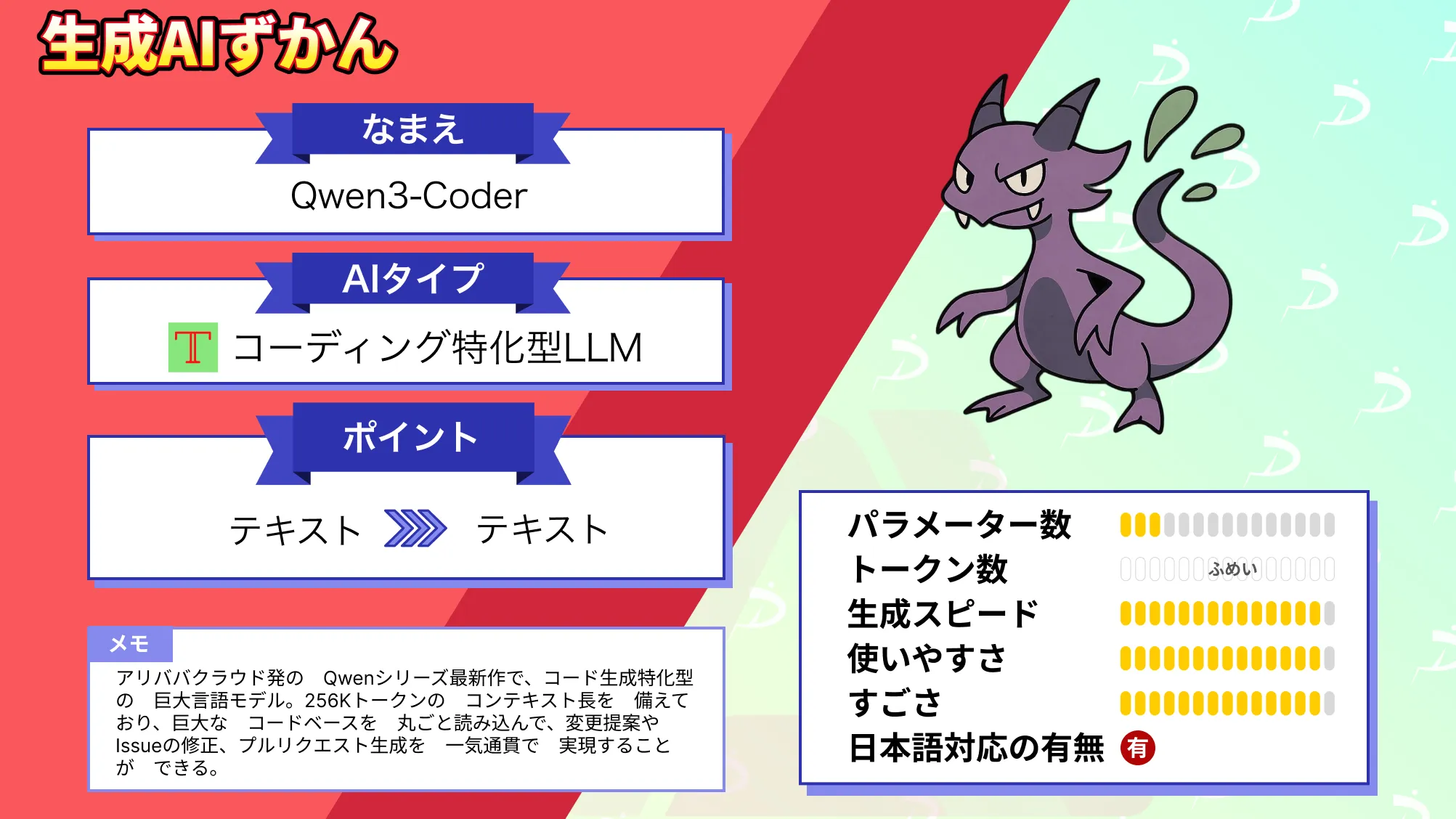 Qwen3 Coder 完全ガイド 性能 料金プラン 使い方